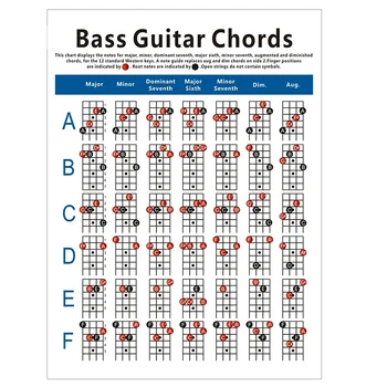 Схема аккордов электрической бас-гитары, схема аппликатуры 4-струнных гитарных аккордов, схема упражнений Маленькая